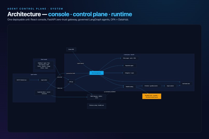 Agent Control Plane – screenshot 1