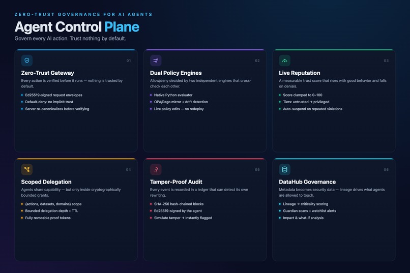 Agent Control Plane – screenshot 2
