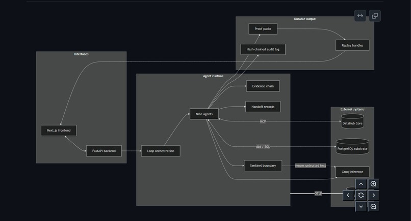 DevGuard Enterprise – screenshot 3
