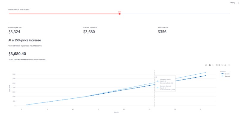 TrueCost – screenshot 4