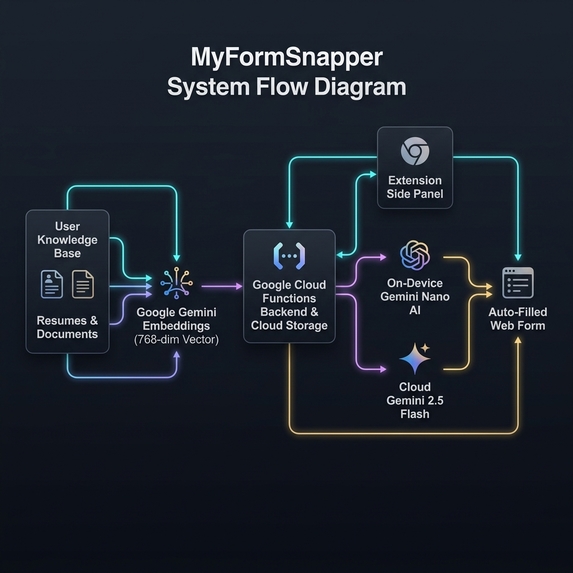 My-Form-Snapper – screenshot 1