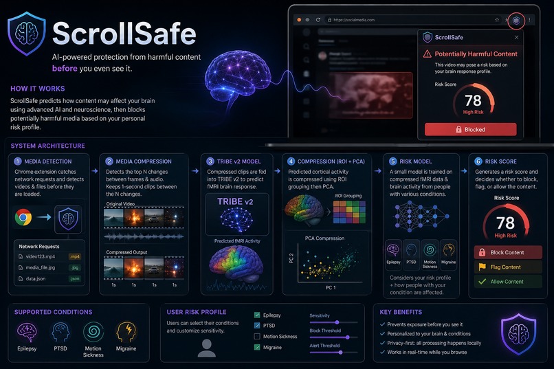 ScrollSafe - team SWARM – screenshot 1