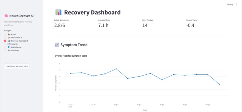 NeuroRecover AI – screenshot 3