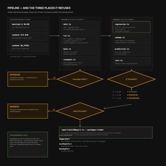 Canopy – screenshot 4