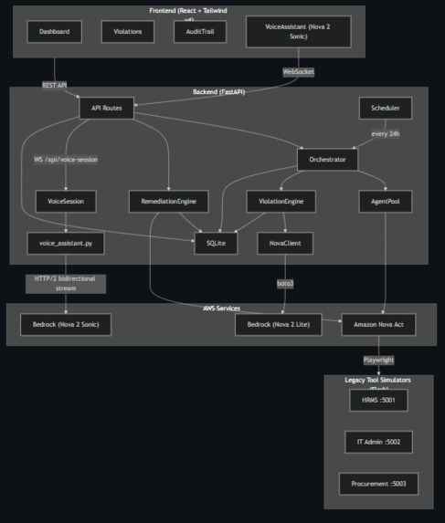 Compass – screenshot 3