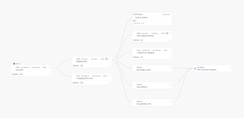 DataHub ML Model Health Sentinel – screenshot 1
