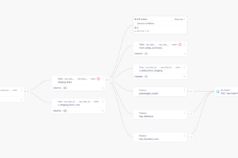 DataHub ML Model Health Sentinel