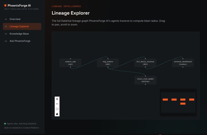 Phoenixforge-ai – screenshot 5