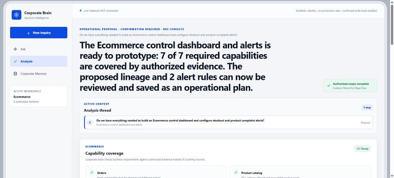 Corporate Brain – screenshot 3