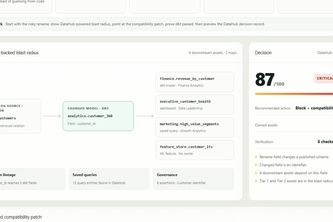 ContextPatch