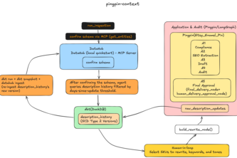Pingpin Context — DataHub-Grounded Inspection Agent