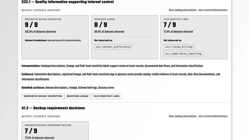 DataHub Compliance Posture (DHCP) – screenshot 1