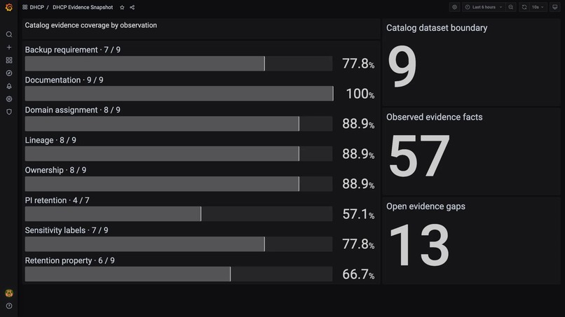 DataHub Compliance Posture (DHCP) – screenshot 9