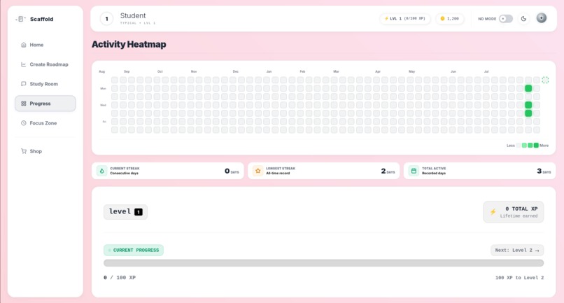 Scaffold – screenshot 5