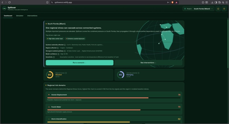 Spillover – screenshot 1