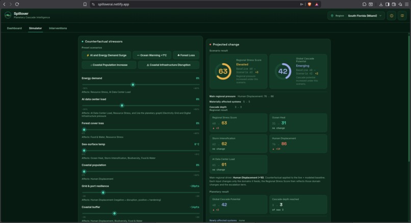 Spillover – screenshot 3