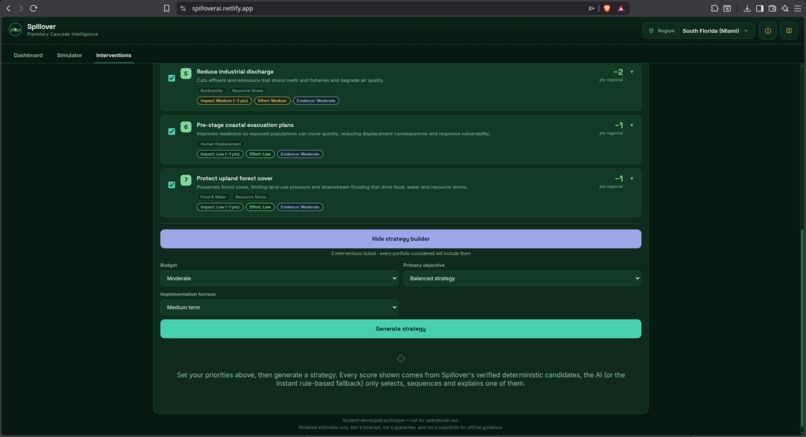 Spillover – screenshot 4