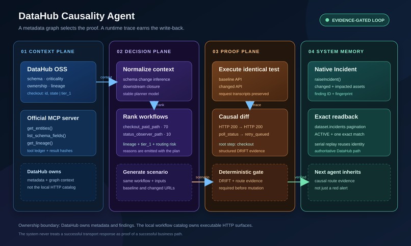 Datahub Causality Agent – screenshot 1