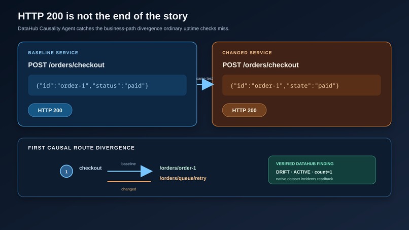 Datahub Causality Agent – screenshot 3