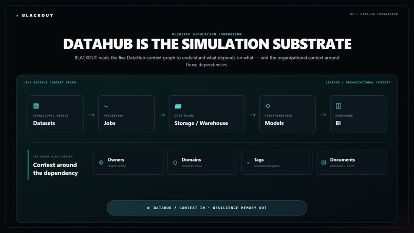 BLACKOUT – screenshot 4