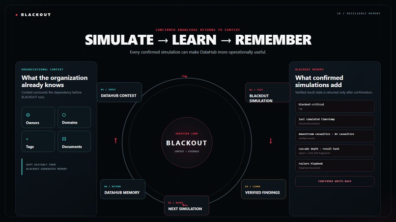 BLACKOUT – screenshot 5