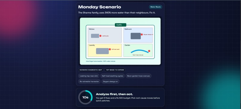 EcoSwipe  – screenshot 12