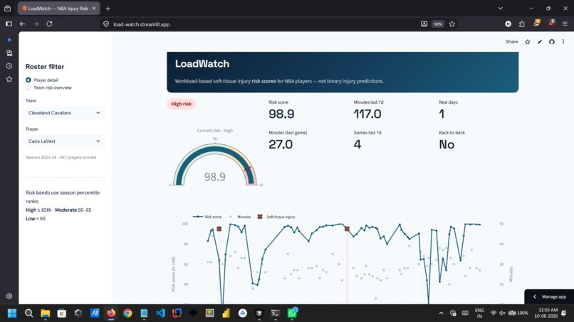 Load_Watch – screenshot 1