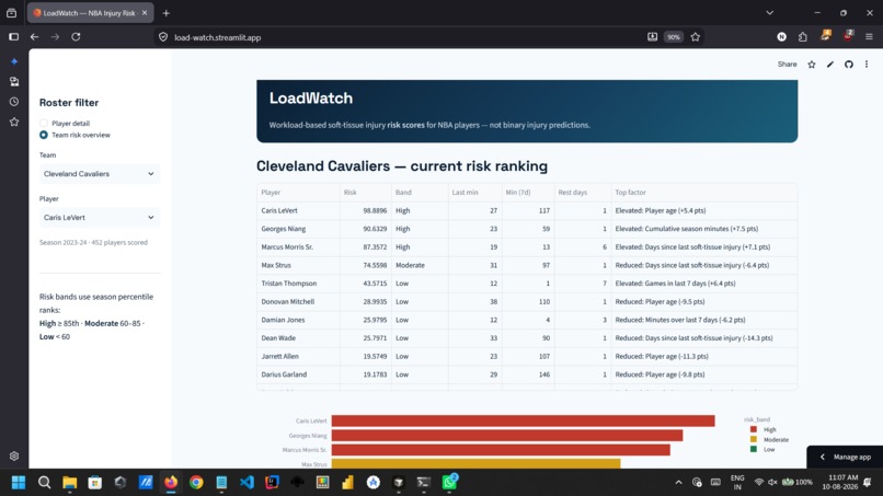 Load_Watch – screenshot 3