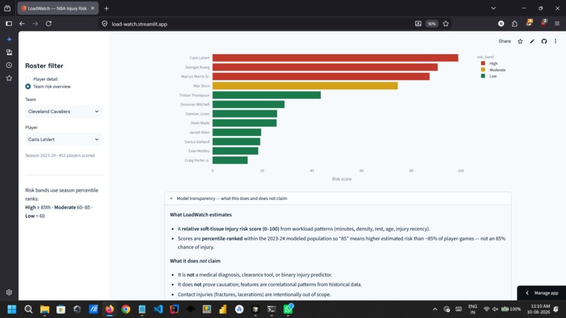Load_Watch – screenshot 4