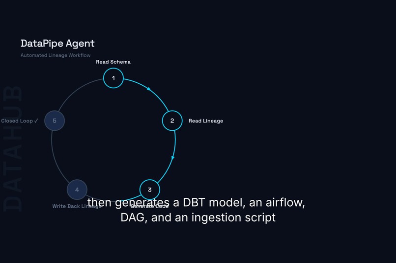 DataPipe Agent — Metadata-Aware Pipeline Code Generator – screenshot 1