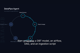 DataPipe Agent — Metadata-Aware Pipeline Code Generator