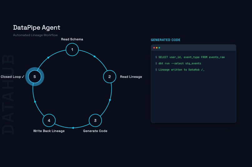 DataPipe Agent — Metadata-Aware Pipeline Code Generator – screenshot 6