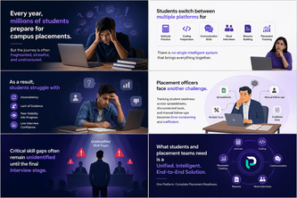 PlacePrep — AI-Powered College Placement Platform