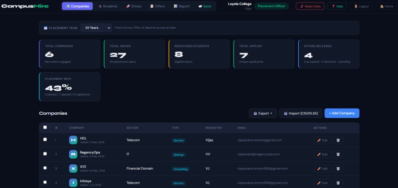 PlacePrep — AI-Powered College Placement Platform – screenshot 5