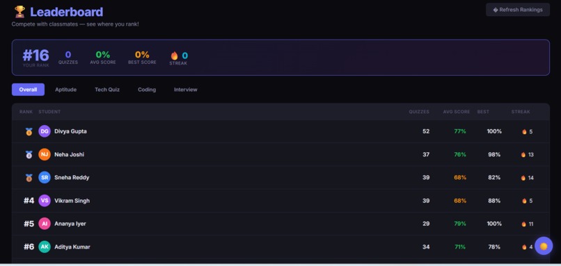 PlacePrep — AI-Powered College Placement Platform – screenshot 8