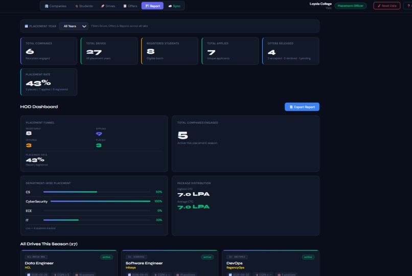 PlacePrep — AI-Powered College Placement Platform – screenshot 16