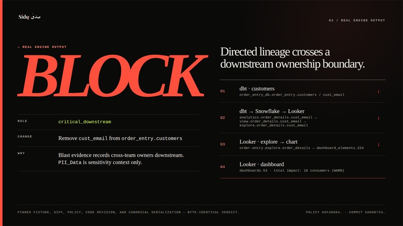 Sidq – screenshot 3