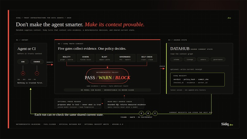 Sidq – screenshot 5
