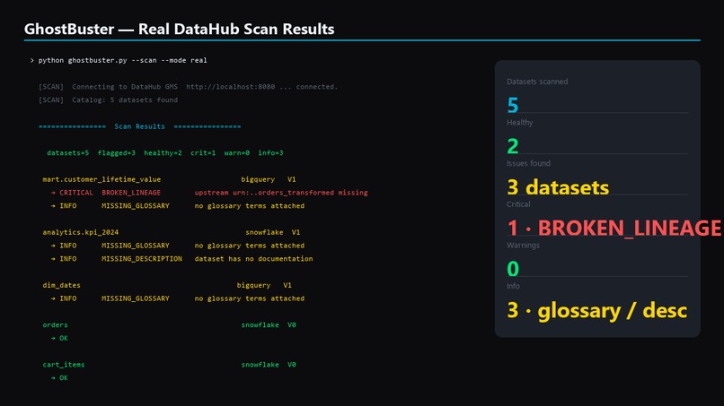 GhostBuster — Data-Platform Health Agent – screenshot 2