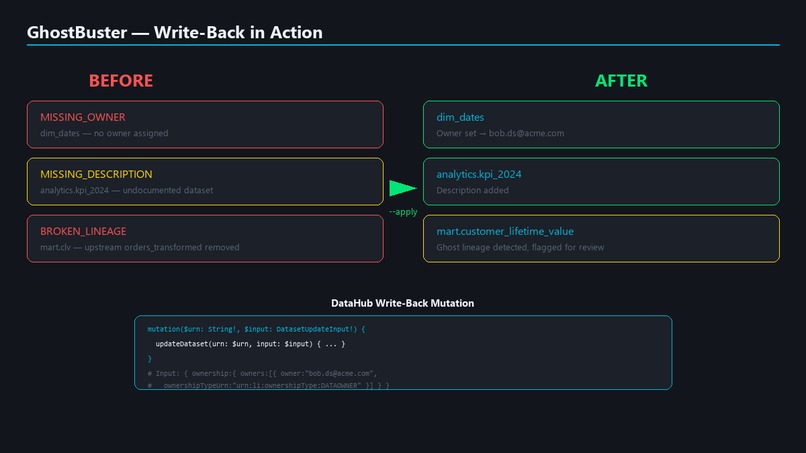GhostBuster — Data-Platform Health Agent – screenshot 3