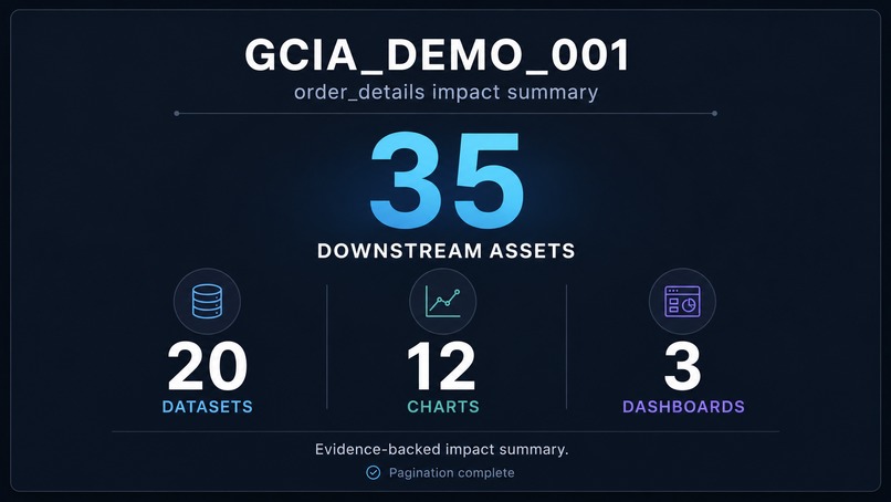 Governed Change Impact Agent (GCIA) – screenshot 1
