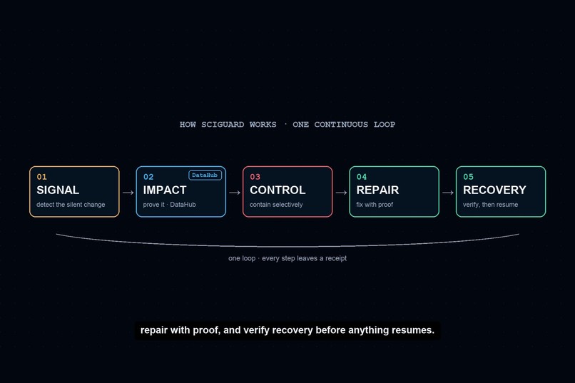 SciGuard Autopilot – screenshot 1