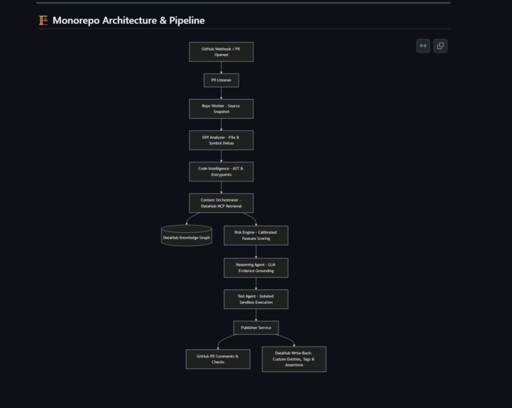 Regression Hunter AI – screenshot 1