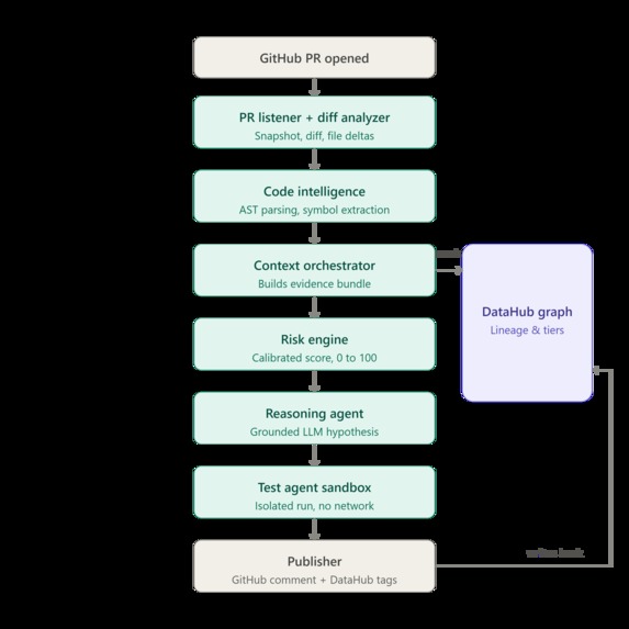 Regression Hunter AI – screenshot 3