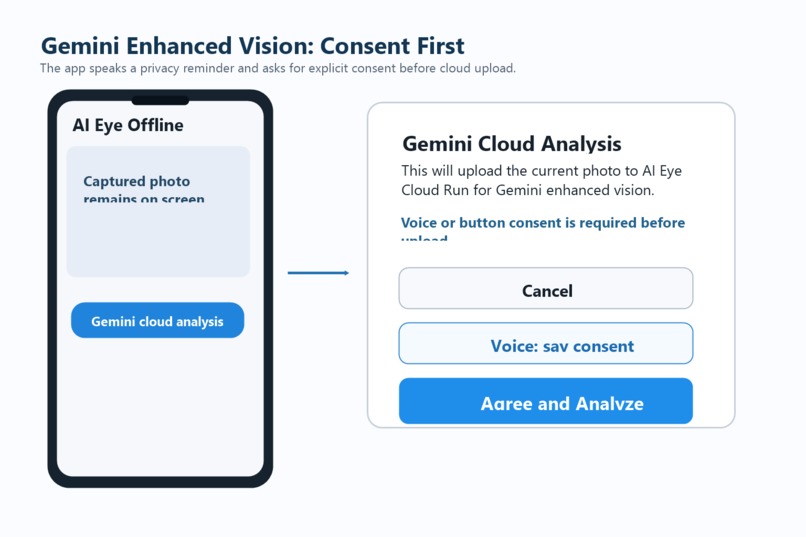 AI EYE Offline – screenshot 3