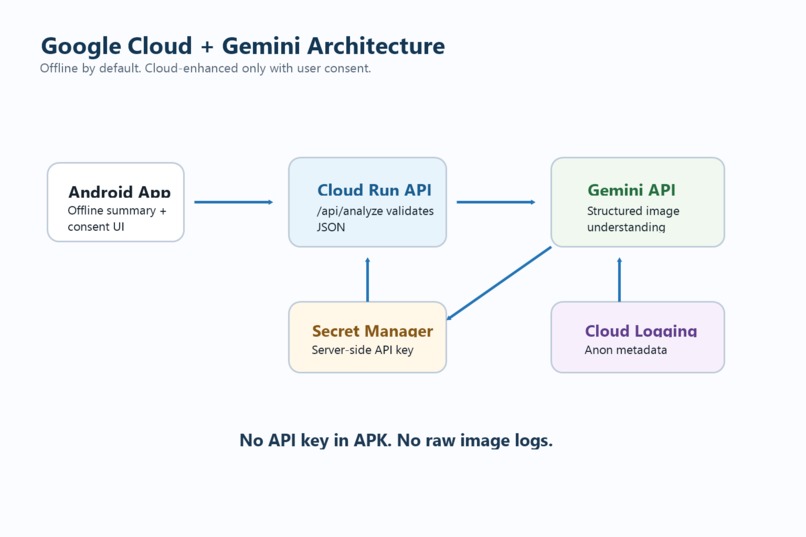 AI EYE Offline – screenshot 4