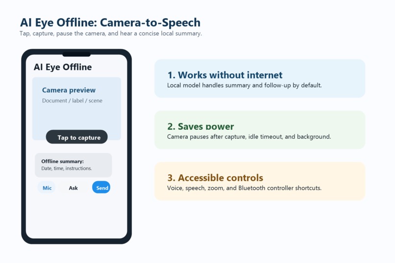 AI EYE Offline – screenshot 5
