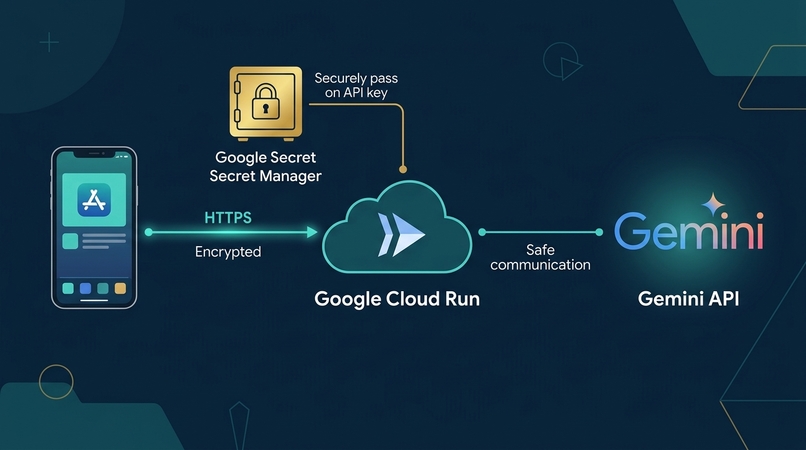 AI EYE Offline – screenshot 6
