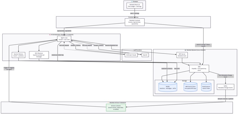 DataHub Nexus – Agent  – screenshot 2