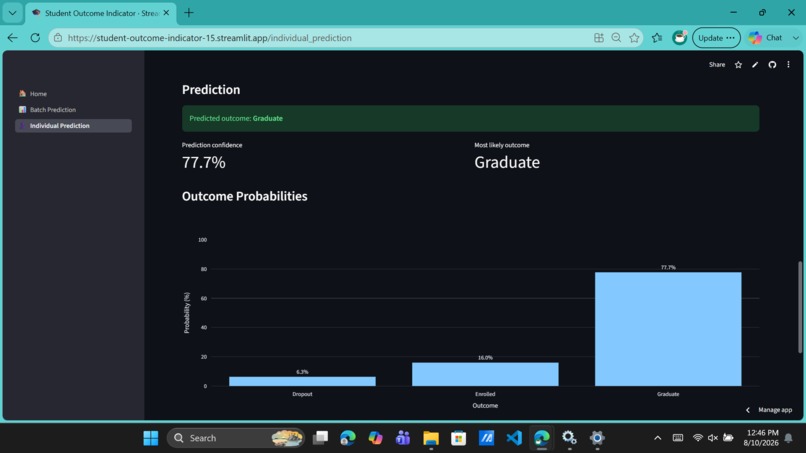 Student Outcome Indicator – screenshot 4